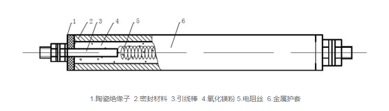 双头加热管结构.