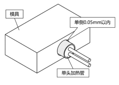 模具加热管安装方法如图