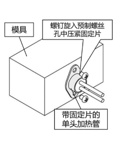 限位片加热管安装方法如图