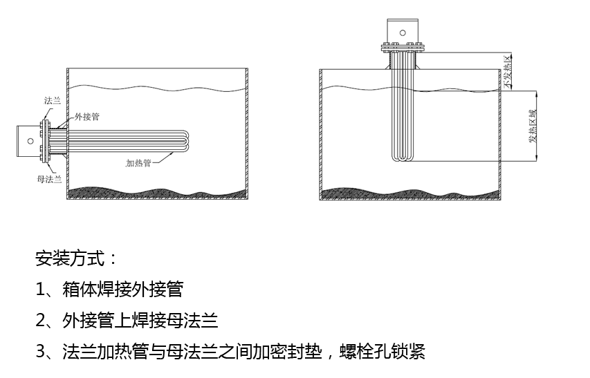 法兰管安装方式.