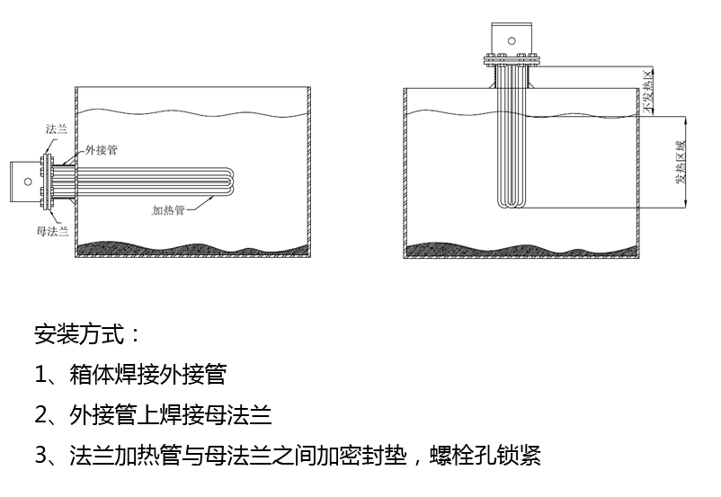 法兰加热管安装示意图