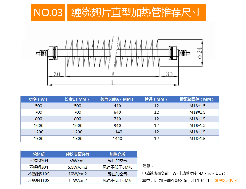 直型翅片加热管尺寸介绍.