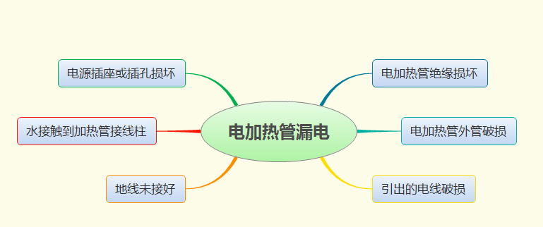 电加热管漏电怎么回事？