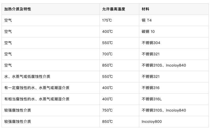 电加热管常用材料