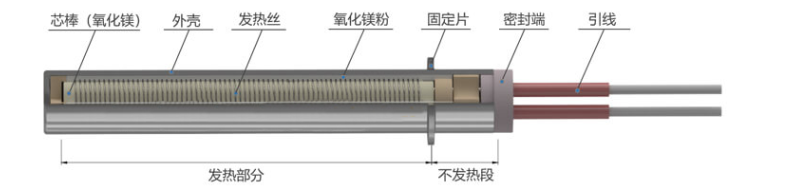 模具加热管结构图